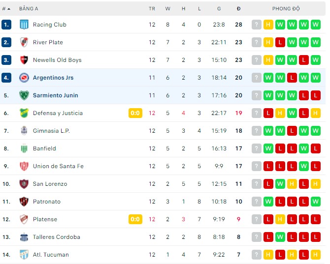 Nhận định, soi kèo Argentinos Juniors vs Sarmiento Junin, 07h30 ngày 26/04 - Ảnh 2