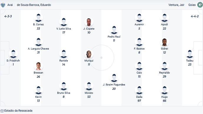 Nhận định, soi kèo Avai vs Goiás, 6h00 ngày 26/4 - Ảnh 2