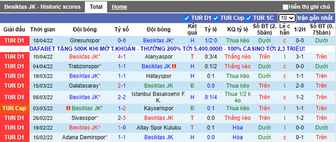 Nhận định, soi kèo Besiktas vs Kasimpasa, 0h30 ngày 26/4 - Ảnh 1