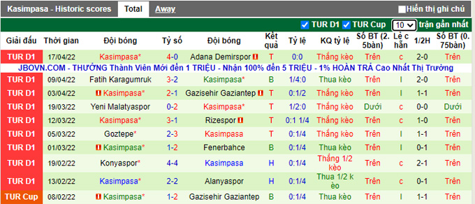 Nhận định, soi kèo Besiktas vs Kasimpasa, 0h30 ngày 26/4 - Ảnh 2