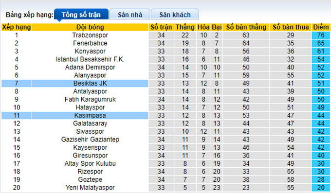 Nhận định, soi kèo Besiktas vs Kasimpasa, 0h30 ngày 26/4 - Ảnh 4