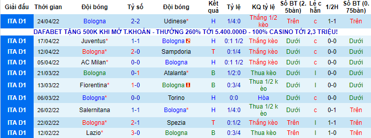Nhận định, soi kèo Bologna vs Inter Milan, 1h15 ngày 28/4 - Ảnh 1