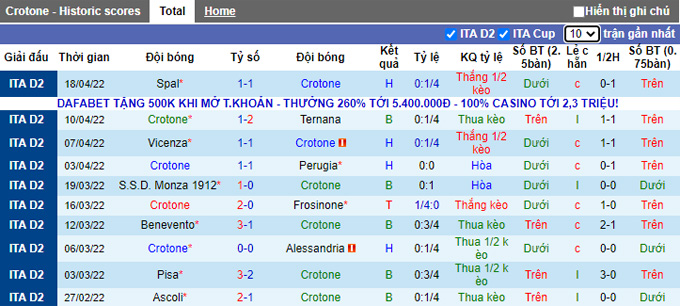 Nhận định, soi kèo Crotone vs Cremonese, 20h00 ngày 25/4 - Ảnh 1