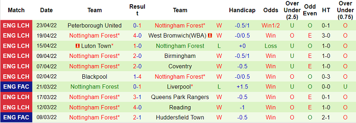 Nhận định, soi kèo Fulham vs Nottingham Forest, 1h45 ngày 27/4 - Ảnh 2