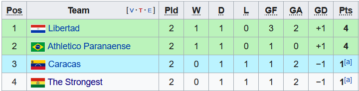 Nhận định, soi kèo Libertad vs Athletico/PR, 5h15 ngày 27/4 - Ảnh 4