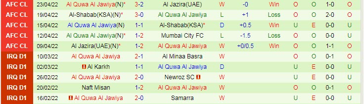Nhận định soi kèo Mumbai City vs Al Quwa Al Jawiya, 3h15 ngày 27/4 - Ảnh 2