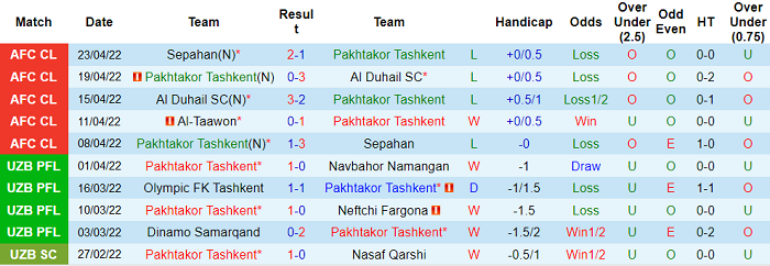 Nhận định, soi kèo Pakhtakor vs Al Taawoun, 3h15 ngày 27/4 - Ảnh 1