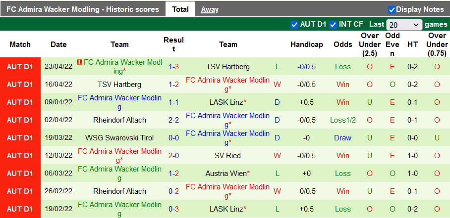 Nhận định, soi kèo Ried vs Admira, 23h30 ngày 26/4 - Ảnh 2