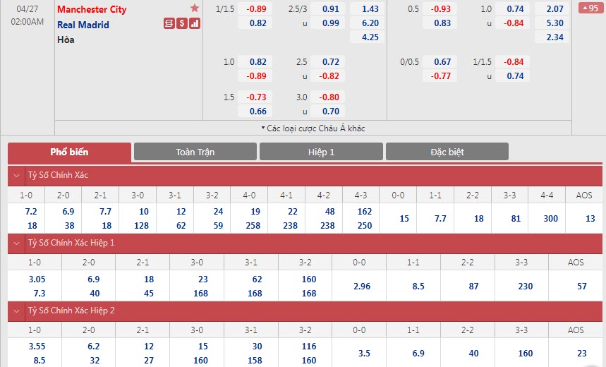Soi bảng dự đoán tỷ số chính xác Man City vs Real Madrid, 2h ngày 27/4 - Ảnh 1