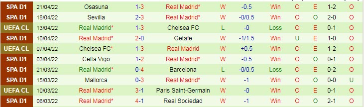 Soi bảng dự đoán tỷ số chính xác Man City vs Real Madrid, 2h ngày 27/4 - Ảnh 3