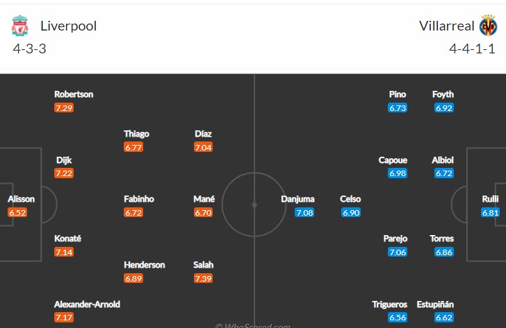 Soi kèo chẵn/ lẻ Liverpool vs Villarreal, 2h ngày 28/4 - Ảnh 5