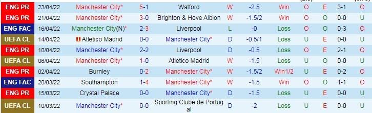 Soi kèo chẵn/ lẻ Man City vs Real Madrid, 2h ngày 27/4 - Ảnh 2