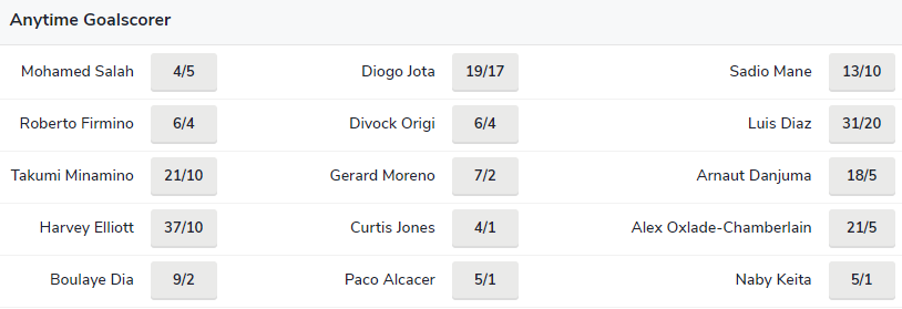 Soi kèo Salah/ Mane ghi bàn trận Liverpool vs Villarreal, 2h ngày 28/4 - Ảnh 1