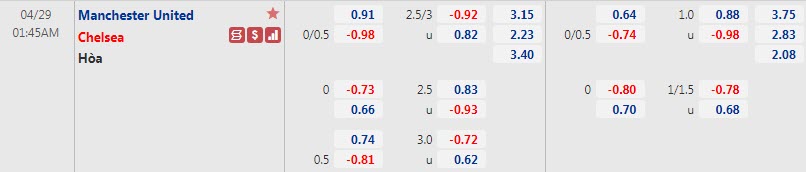 Biến động tỷ lệ kèo MU vs Chelsea, 1h45 ngày 29/4 - Ảnh 1