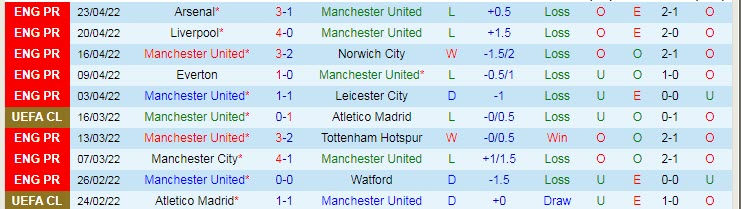 Biến động tỷ lệ kèo MU vs Chelsea, 1h45 ngày 29/4 - Ảnh 3