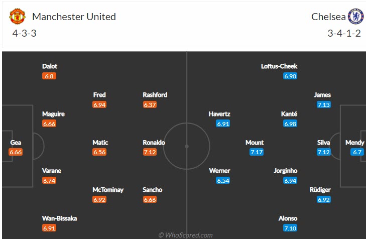 Biến động tỷ lệ kèo MU vs Chelsea, 1h45 ngày 29/4 - Ảnh 6