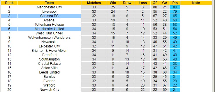 Biến động tỷ lệ kèo MU vs Chelsea, 1h45 ngày 29/4 - Ảnh 7