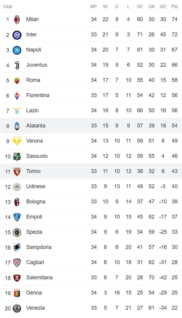 Nhận định, soi kèo Atalanta vs Torino, 1h15 ngày 28/4 - Ảnh 4