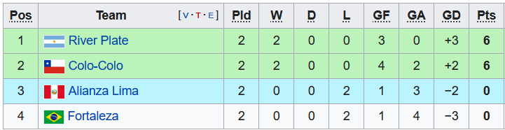 Nhận định, soi kèo Colo Colo vs River Plate, 7h00 ngày 28/4 - Ảnh 4