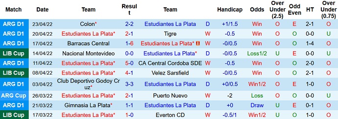 Nhận định, soi kèo Estudiantes vs Bragantino, 5h15 ngày 27/4 - Ảnh 3