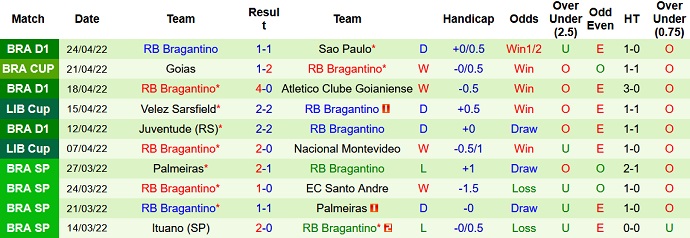 Nhận định, soi kèo Estudiantes vs Bragantino, 5h15 ngày 27/4 - Ảnh 4