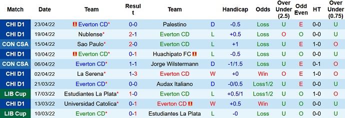 Nhận định, soi kèo Everton vs Ayacucho, 7h30 ngày 27/4 - Ảnh 3