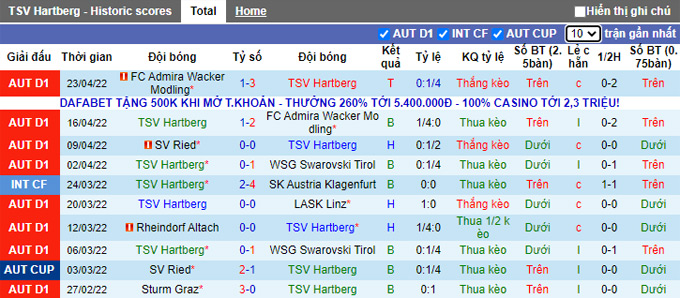 Nhận định, soi kèo Hartberg vs Rheindorf Altach, 23h30 ngày 26/4 - Ảnh 1