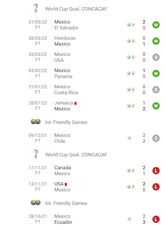 Nhận định, soi kèo Mexico vs Guatemala, 7h30 ngày 28/4 - Ảnh 1