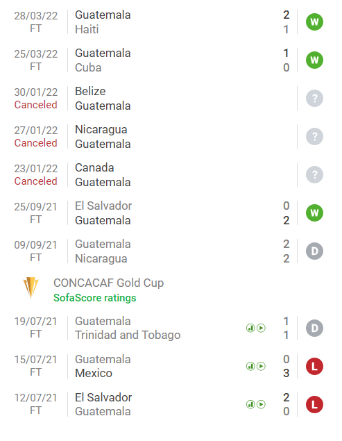Nhận định, soi kèo Mexico vs Guatemala, 7h30 ngày 28/4 - Ảnh 2