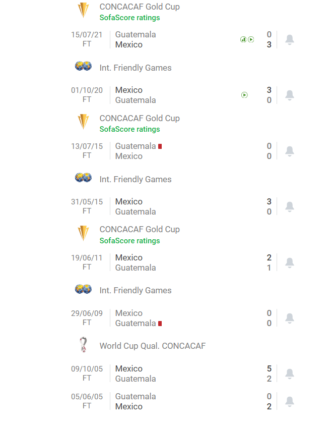 Nhận định, soi kèo Mexico vs Guatemala, 7h30 ngày 28/4 - Ảnh 3