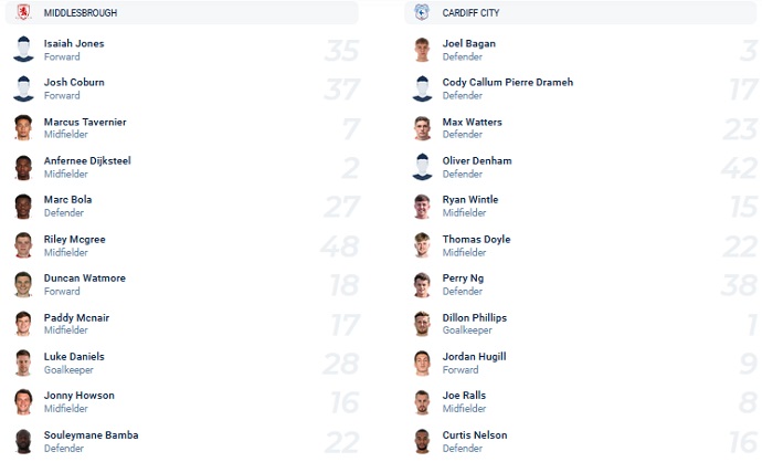 Nhận định, soi kèo Middlesbrough vs Cardiff, 1h45 ngày 28/4 - Ảnh 2