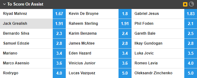 Soi kèo Benzema/ De Bruyne ghi bàn hoặc kiến tạo trận Man City vs Real Madrid, 2h ngày 27/4 - Ảnh 1