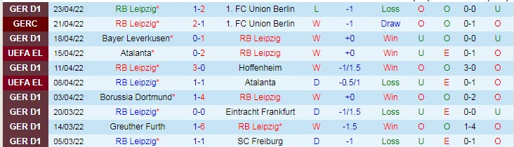 Soi kèo đặc biệt RB Leipzig vs Rangers, 2h ngày 29/4 - Ảnh 2