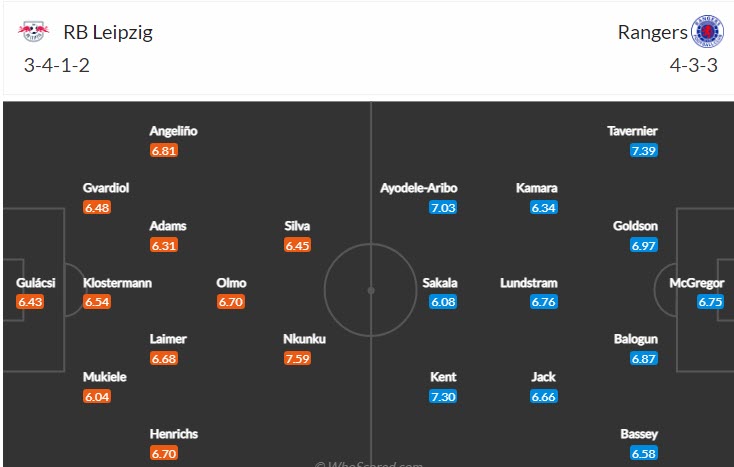 Soi kèo đặc biệt RB Leipzig vs Rangers, 2h ngày 29/4 - Ảnh 5
