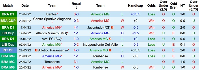 Nhận định, soi kèo América Mineiro vs Deportes Tolima, 5h00 ngày 28/4 - Ảnh 3