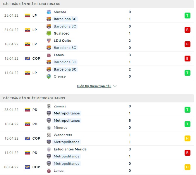 Nhận định, soi kèo Barcelona SC vs Metropolitanos, 07h30 ngày 29/04 - Ảnh 1
