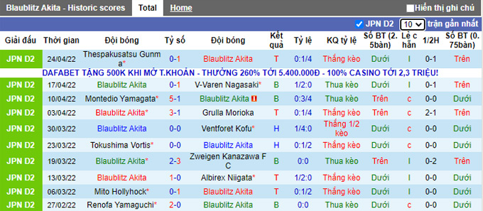 Nhận định, soi kèo Blaublitz Akita vs Fagiano Okayama, 16h30 ngày 27/4 - Ảnh 1