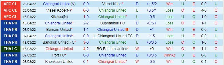 Nhận định soi kèo Chiangrai vs Kitchee, 21h ngày 28/4 - Ảnh 1