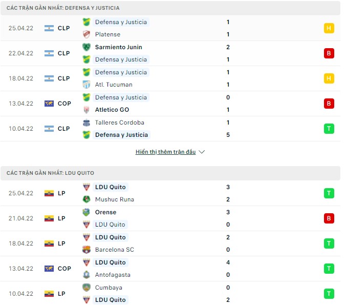 Nhận định, soi kèo Defensa y Justicia vs LDU Quito, 05h15 ngày 29/04 - Ảnh 1