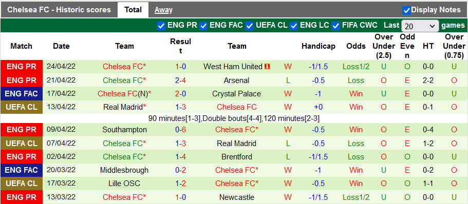 Nhận định, soi kèo MU vs Chelsea, 1h45 ngày 29/4 - Ảnh 2