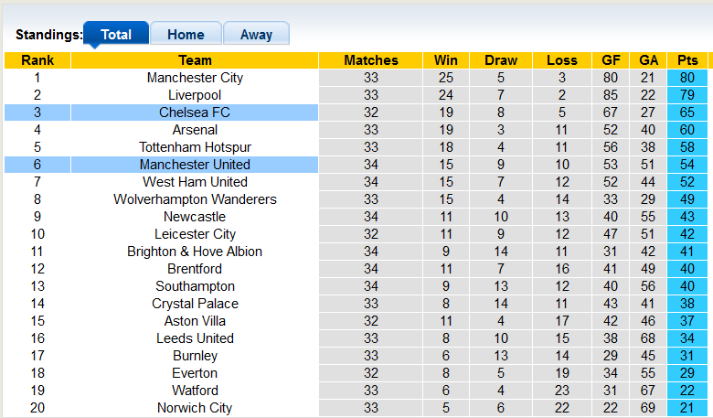 Nhận định, soi kèo MU vs Chelsea, 1h45 ngày 29/4 - Ảnh 4