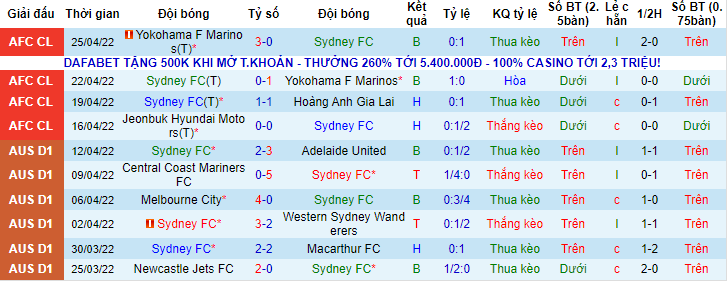 Nhận định, soi kèo Sydney vs Jeonbuk Motors, 21h ngày 28/4 - Ảnh 1