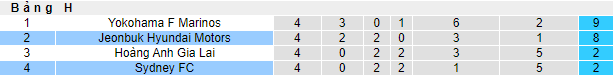 Nhận định, soi kèo Sydney vs Jeonbuk Motors, 21h ngày 28/4 - Ảnh 5