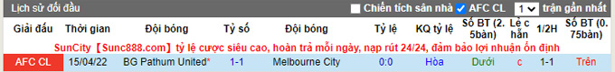 Soi kèo phạt góc Melbourne City vs BG Pathum, 18h00 ngày 27/4 - Ảnh 3
