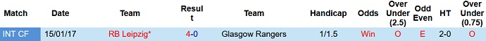 Soi kèo phạt góc RB Leipzig vs Rangers, 2h00 ngày 29/4 - Ảnh 3