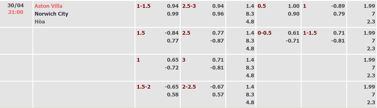 Nhận định, soi kèo Aston Villa vs Norwich, 21h00 ngày 30/04 - Ảnh 4
