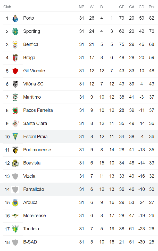 Nhận định, soi kèo Famalicao vs Estoril, 2h15 ngày 30/4 - Ảnh 4