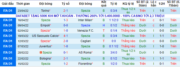 Nhận định, soi kèo Spezia vs Lazio, 1h45 ngày 1/5 - Ảnh 1