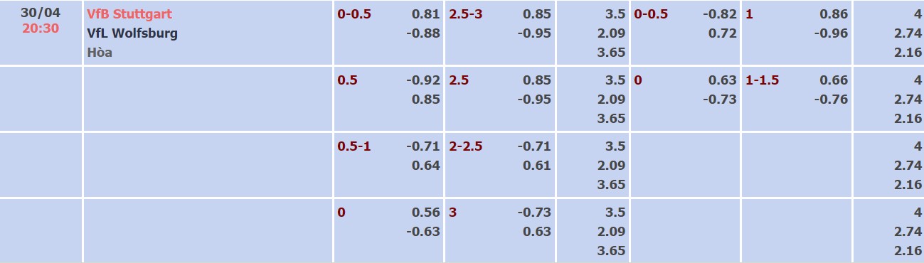 Nhận định, soi kèo Stuttgart vs Wolfsburg, 20h30 ngày 30/04 - Ảnh 4