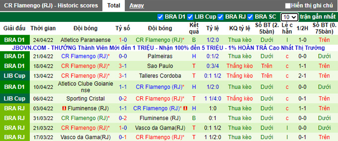 Nhận định, soi kèo Universidad Catolica vs Flamengo, 5h00 ngày 29/4 - Ảnh 2